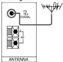 F/U 75 Ω COAXIAL A A/V ANTENNA