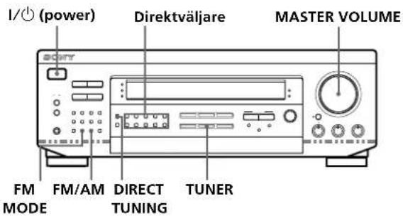 I/(power) Direktväljare MASTER VOLUME FM FM/AM DIRECT TUNER MODE TUNING