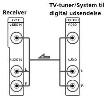 SONY STR-DE225 - Tilslutninger - 1