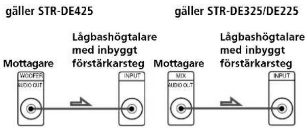 SONY STR-DE225 - OBS! (gäller inte STR-DE425) - 1