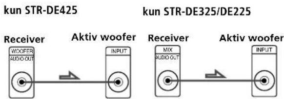 SONY STR-DE225 - Bemærk (undtagen STR-DE425) - 1