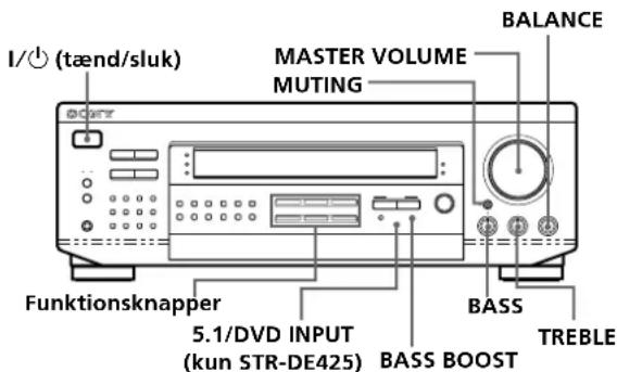 SONY STR-DE225 - Valg af en komponent - 1