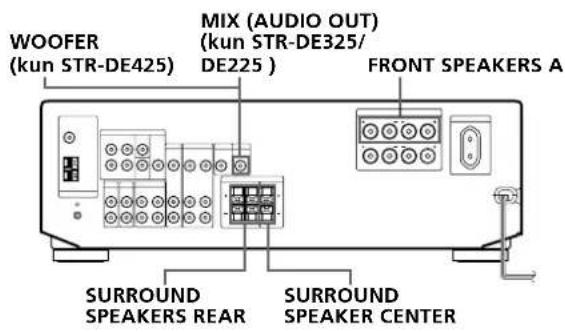 SONY STR-DE225 - Oversigt - 1