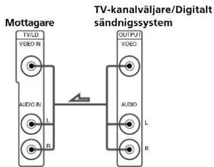 SONY STR-DE225 - Anslutningarna - 1