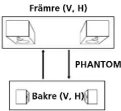 SONY STR-DE225 - - I en högtalaranläggning utan mellersta högtalare (avkodarlägena PHANTOM) - 1