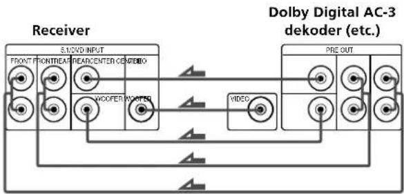 SONY STR-DE225 - DVD-afspiller/AC-3-dekoder (kun STR-DE425) - 2