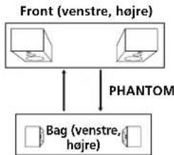 SONY STR-DE225 - - I et system uden midterhøjttaler (PHANTOM indstilling) - 1