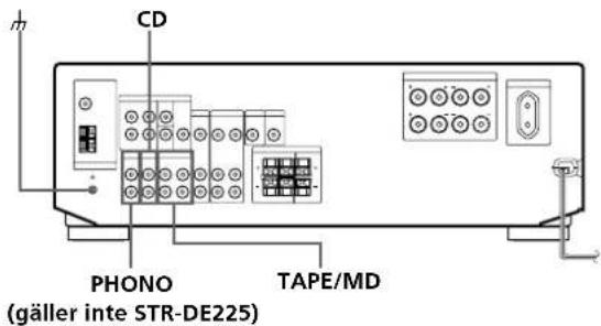 CD PHONO TAPE/MD (gäller inte STR-DE225)