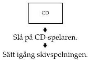 SONY STR-DE225 - Val önskad ljud/bildkälla - 1