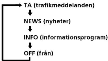 SONY STR-DE225 - Övervakning av trafikmeddelanden, nyheter eller informationsprogram (information om andra kanaler EON) - 1