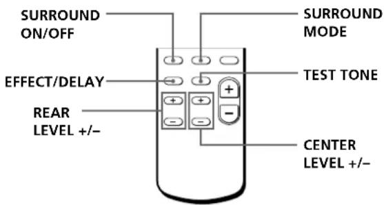 SONY STR-DE225 - Således udnytter du bedst Dolby Pro Logic Surroundlyden - 2
