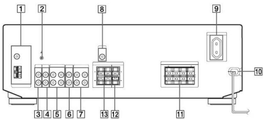 SONY STR-DE225 - Bagsiden - 2