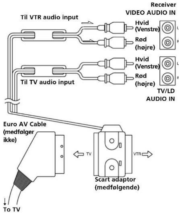 SONY STR-DE225 - Tilslutninger - 4