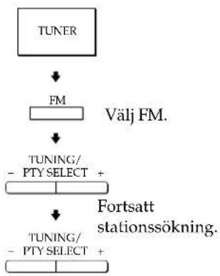 SONY STR-DE225 - Automatisk stationssökning (stationssökningsautomatik) - 1