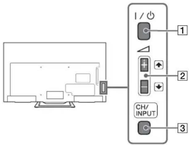 1 / ⏻ 1 2 CH/ INPUT 3