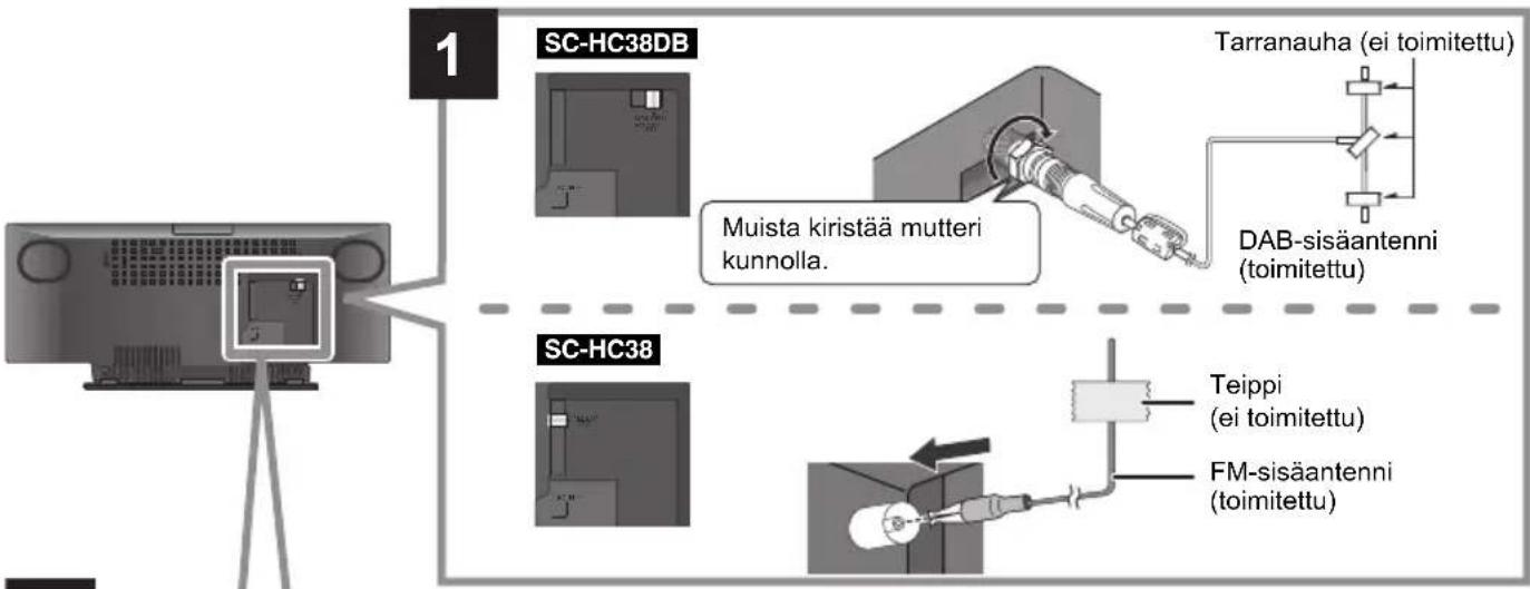 PANASONIC SC-HC38DBEC - Liitännät - 1