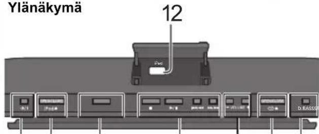 Ylänäkymä 12