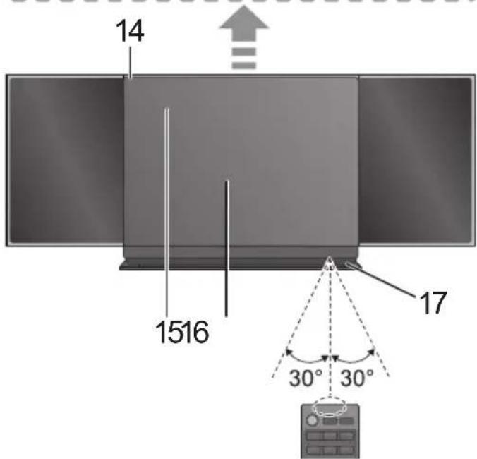 14 1516 17 30° 30°
