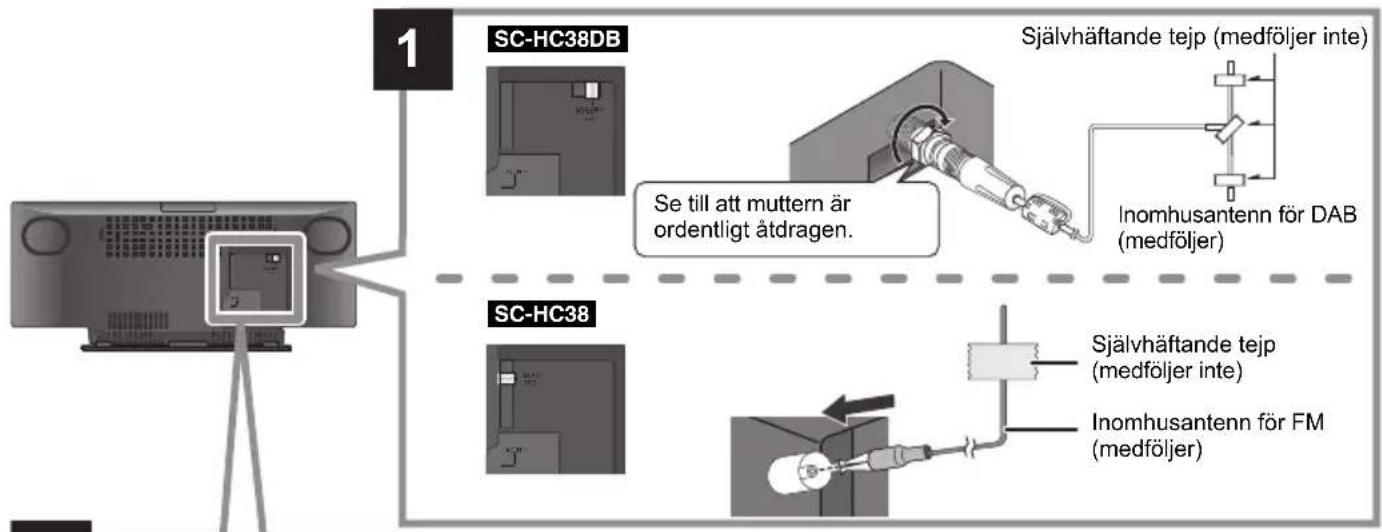 PANASONIC SC-HC38DBEC - Anslutningar - 1