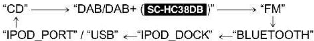 PANASONIC SC-HC38DBEC - Standby-/tænd-knap (⏻/l) (⏻) - 2