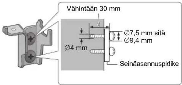 Vähintään 30 mm Ø4 mm Ø7,5 mm sitä Ø9,4 mm Seinäasennuspidike