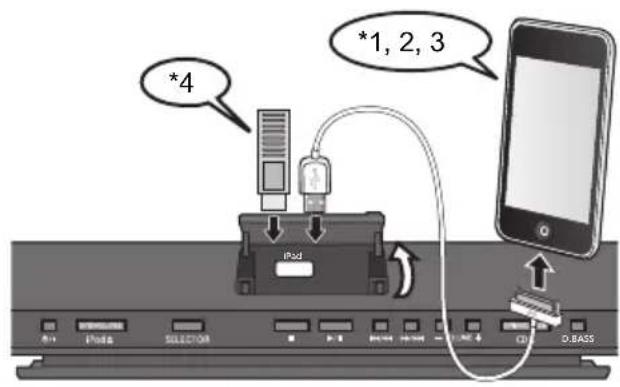 PANASONIC SC-HC38DBEC - Vælg "IPOD\_PORT" som kilde - 1