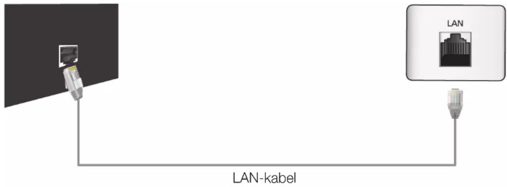 LAN-kabel