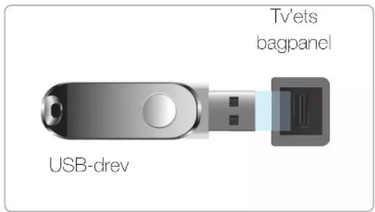 Tv'ets bagpanel USB-drev