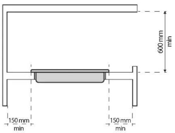 600 mm min 150 mm min 150 mm min
