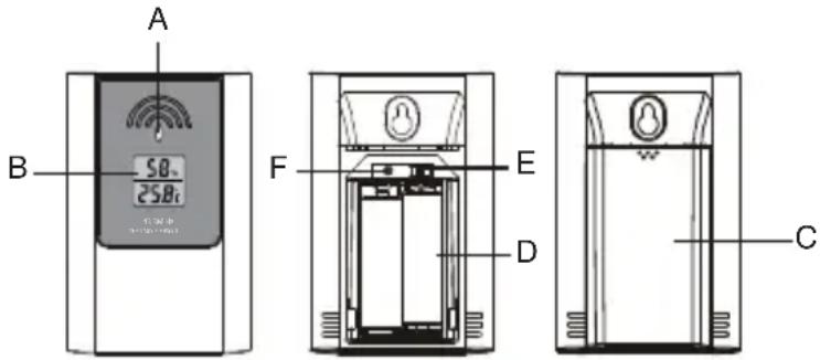 A B 50 258t F E D C