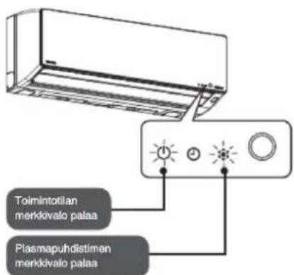 Toimintotilan merkkivalo palaa Plasmapuhdistimen merkkivalo palaa