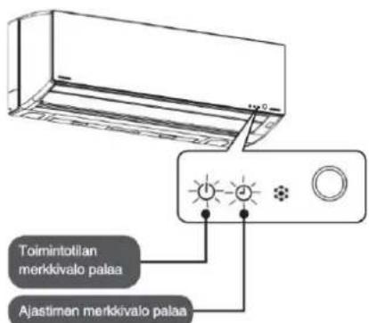Toimintotilan merkkivalo palaa Ajastiman merkkivalo palaa