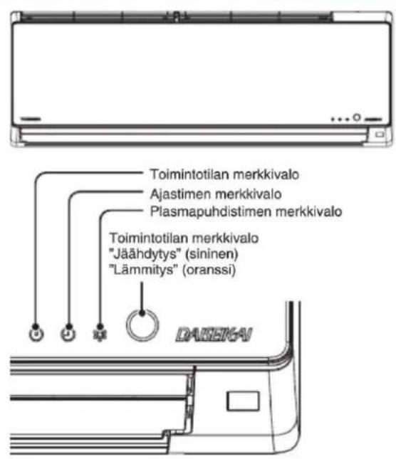 Toimintotilan merkkivalo Ajastimen merkkivalo Plasmapuhdistimen merkkivalo Toimintotilan merkkivalo "Jäähdytys" (sininen) "Lämmitys" (oranssi) DAISEKAI