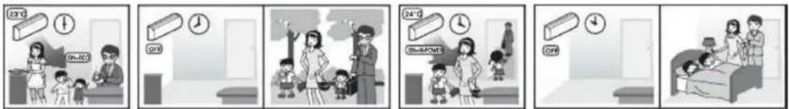 Five-panel comic strip showing a family in different settings: 23°C, 04°C, 24°C, and 05°C, with room clock and household photo.