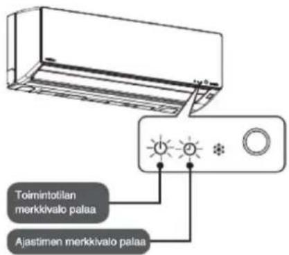 Toimintotilan merkkivalo palaa Ajastimen merkkivalo palaa