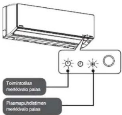 Toimintotilan merkkivalo palaa Plasmapuhdistimen merkkivalo palaa
