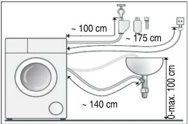 ~ 100 cm ~ 175 cm ~ 140 cm 0-max. 100 cm
