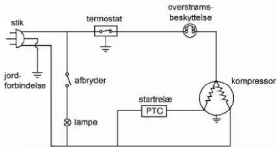 stik jord- forbindelse afbryder lampe termostat overstrøms- beskyttelse kompressor startrelæ PTC