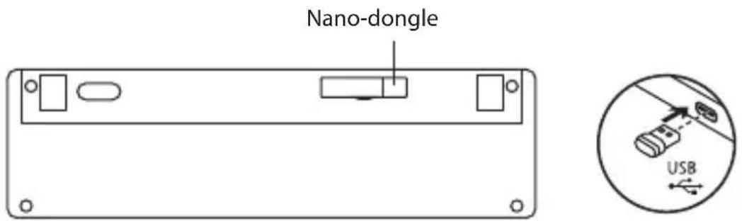 Nano-dongle USB