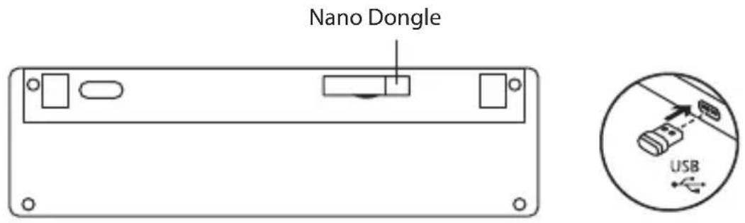 Nano Dongle USB