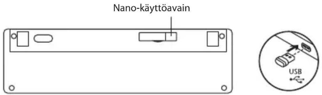 Nano-käyttöavain USB