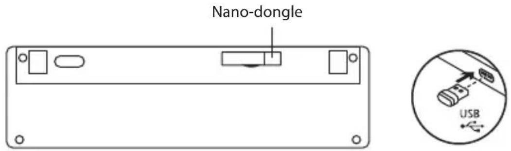Nano-dongle USB