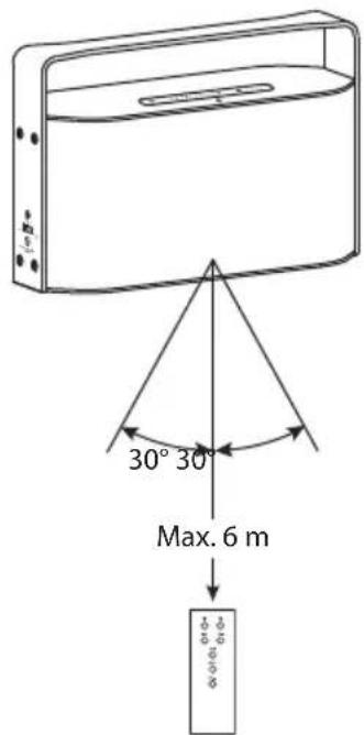 30° 30° Max. 6 m