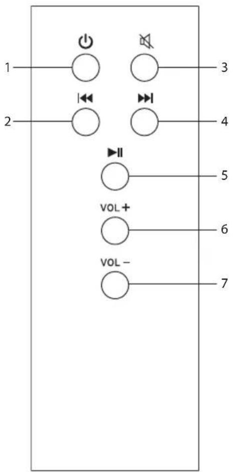 1 2 3 4 5 6 7 VOL+ VOL-