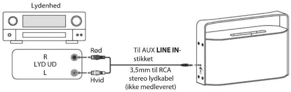 Lydenhed R LYD UD L Rød Hvid Til AUX LINE IN- stikket 3,5mm til RCA stereo lydkabel (ikke medleveret)