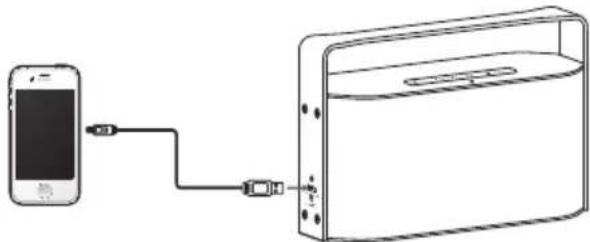 Sandstrøm SWALKB14E - Laddning från USB-laddningsporten - 1
