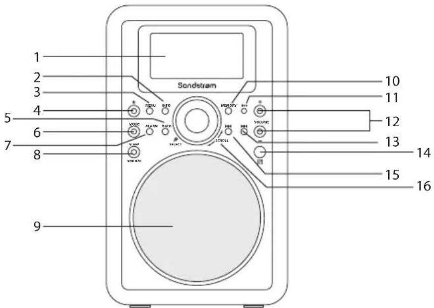 1 2 3 4 5 6 7 8 9 Sandstream 10 11 12 13 14 15 16 IDEAV INFO NEMORY BI VOLUME ALARM LOCK SPECT MINDIAN