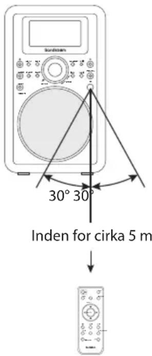 30° 30° Inden for cirka 5 m