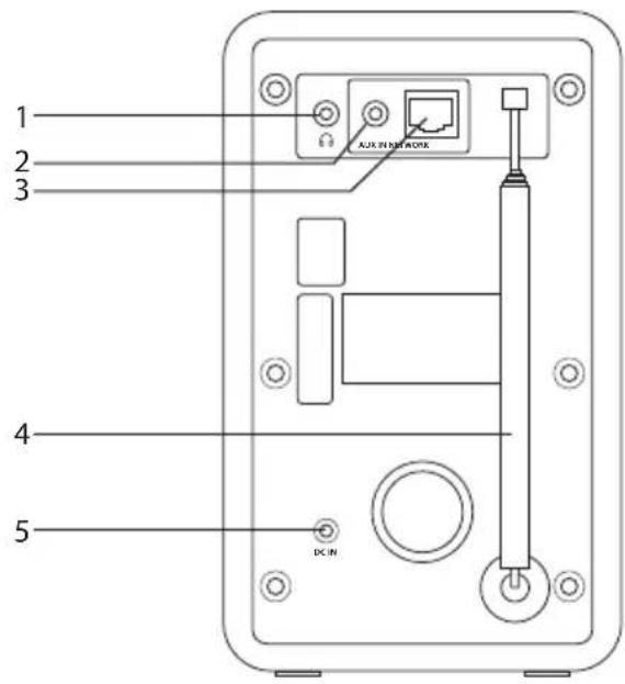 1 2 3 AUX IN NETWORK 4 5 DC IN