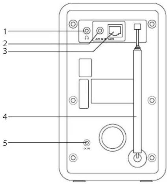 1 2 3 4 5 AUX NETWORK DC IN